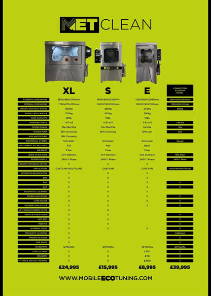 METClean E MK2 2025 UK`s best DPF Cleaning Machine