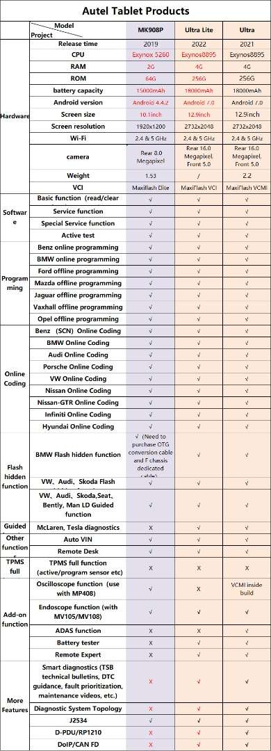 Autel MaxiCOM Ultra Lite diagnostic tool Best UK Support