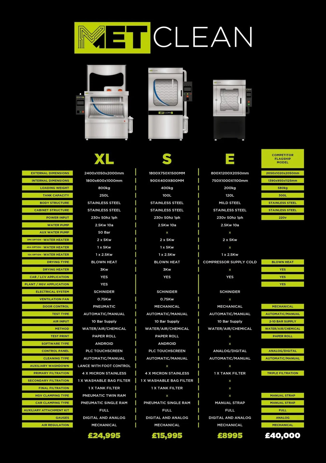 Metclean S MK2 2025 UK`s best DPF Cleaning Machine