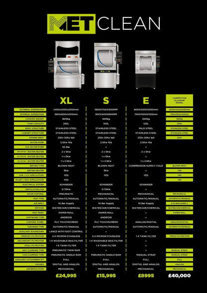 Metclean S MK2 2025 UK`s best DPF Cleaning Machine