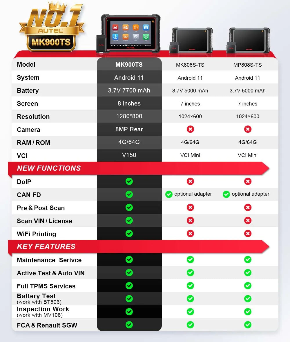 2024 Autel MK900-TS DOIP (MK808-TS) diagnostic tool Best UK Support