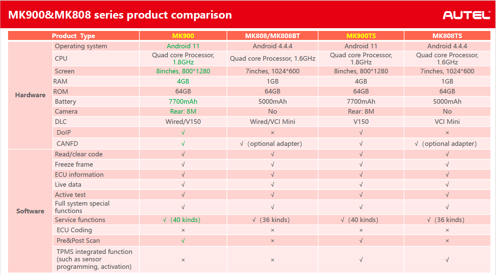 2024 Autel MK900 DOIP (MK808) diagnostic tool Best UK Support
