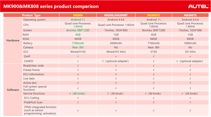 2024 Autel MK900 DOIP (MK808) diagnostic tool Best UK Support