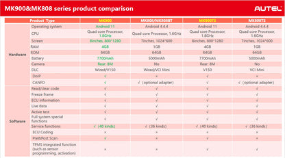 2024 Autel MK900-TS DOIP (MK808-TS) diagnostic tool Best UK Support