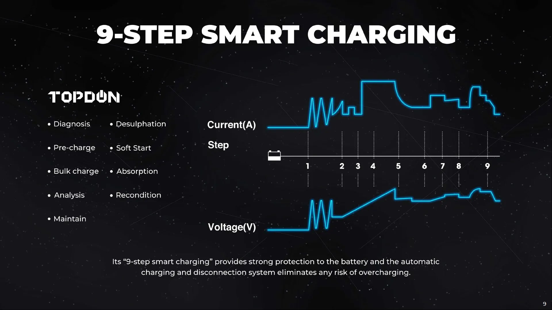 Topdon Tornado T90000 battery support unit
